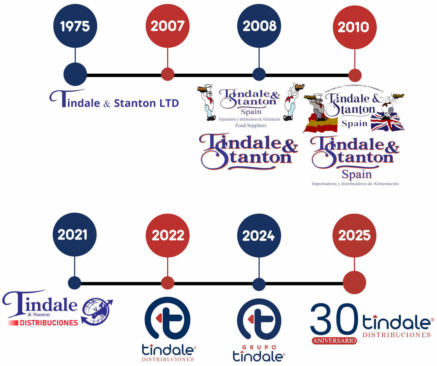 logos